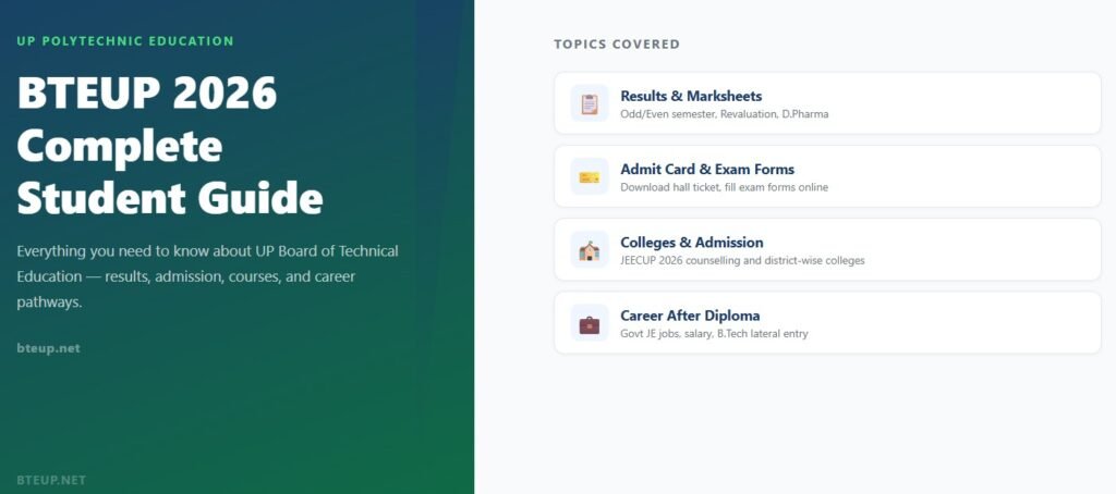 BTEUP 2026 Complete Guide - UP Polytechnic Diploma Students
