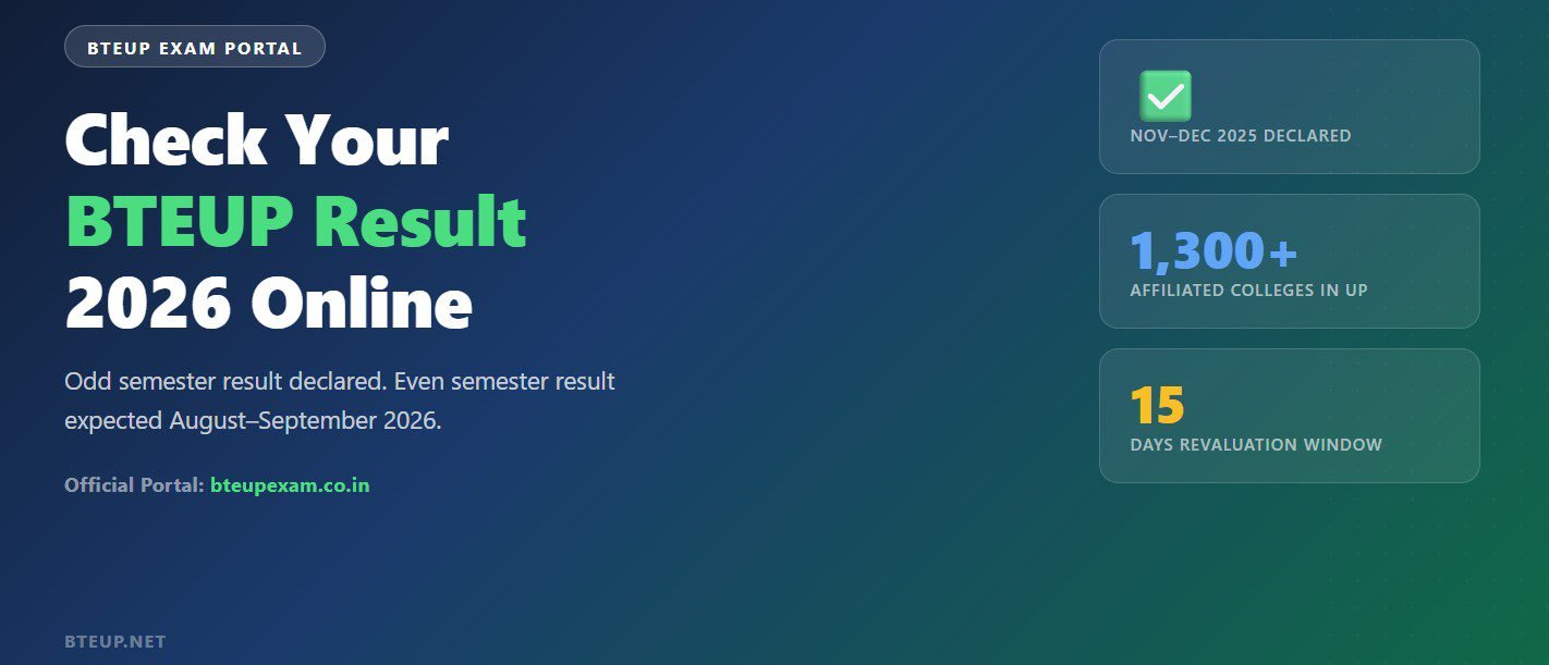 BTEUP Result 2026 - Check Semester Marksheet Online