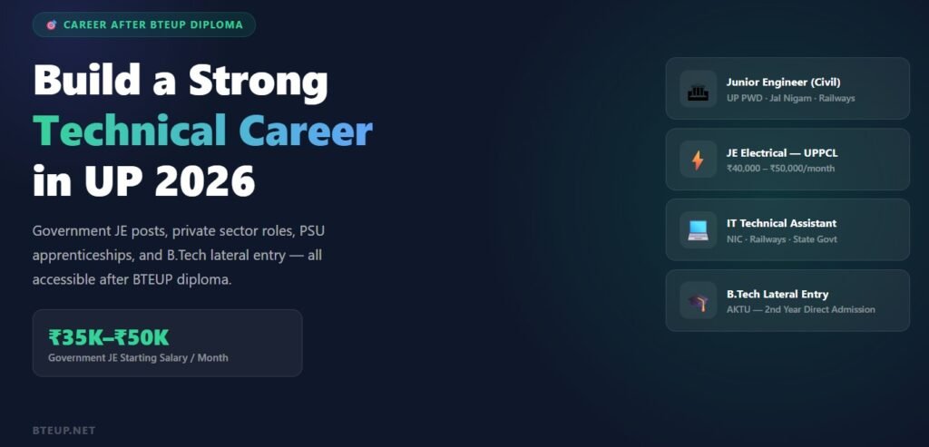 Jobs After BTEUP Diploma 2026 - Government JE Posts and Career Guide UP