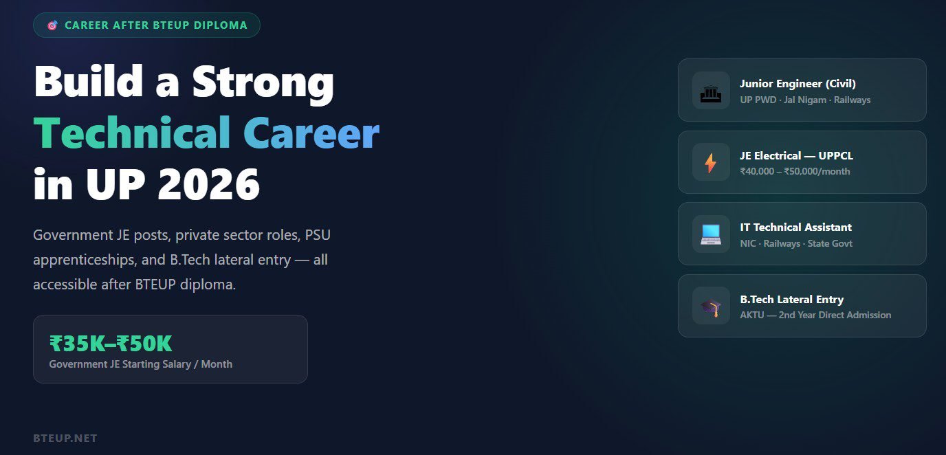 Jobs After BTEUP Diploma 2026 - Government JE Posts and Career Guide UP